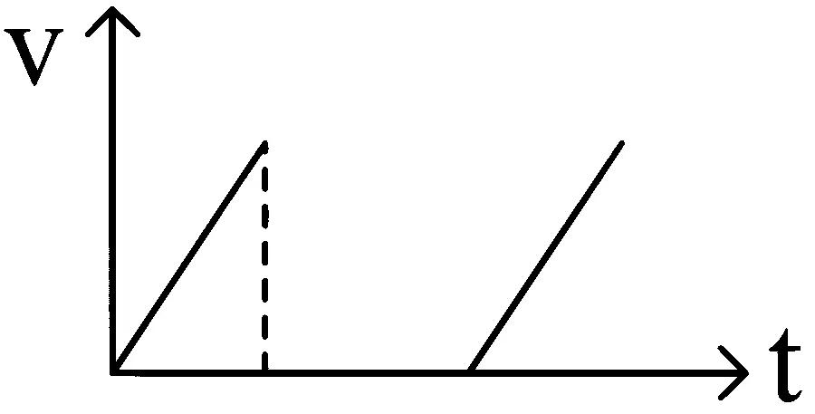 WB JEE 2025 Physics - Motion Question 3 Bengali Option 2