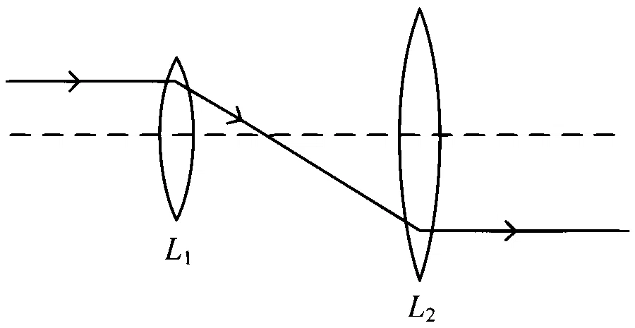 JEE Main 2024 (Online) 9th April Evening Shift Physics - Geometrical Optics Question 85 English