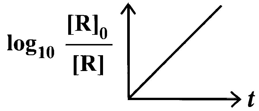 KCET 2026 Chemistry - Chemical Kinetics Question 1 English Option 4