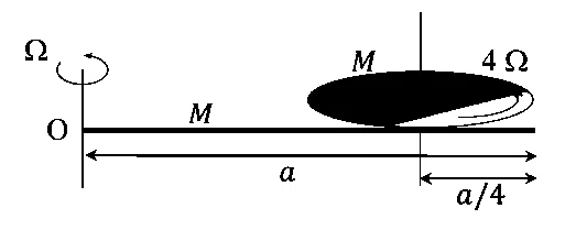 JEE Advanced 2021 Paper 1 Online Physics - Rotational Motion Question 49 English
