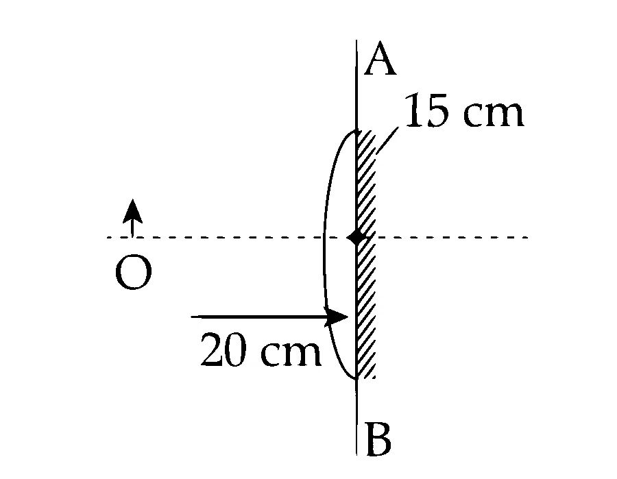 IIT-JEE 2006 Physics - Geometrical Optics Question 4 English