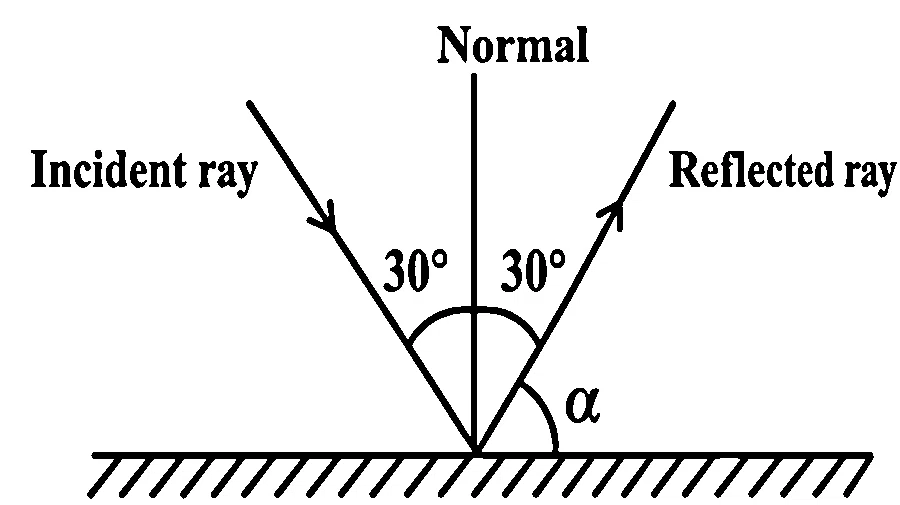 KCET 2026 Physics - Ray Optics Question 1 English