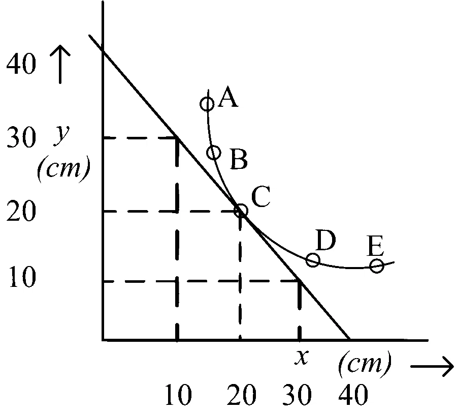JEE Main 2024 (Online) 30th January Evening Shift Physics - Geometrical Optics Question 88 English