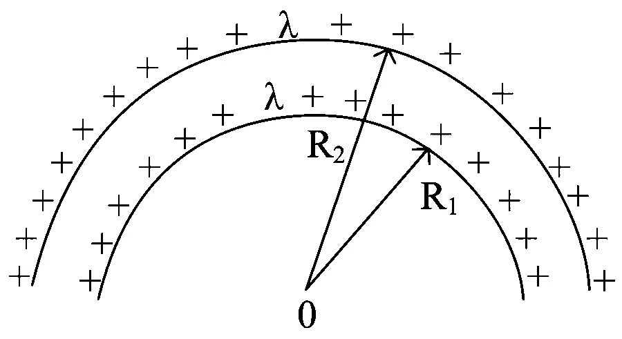 JEE Main 2023 (Online) 24th January Evening Shift Physics - Electrostatics Question 114 English