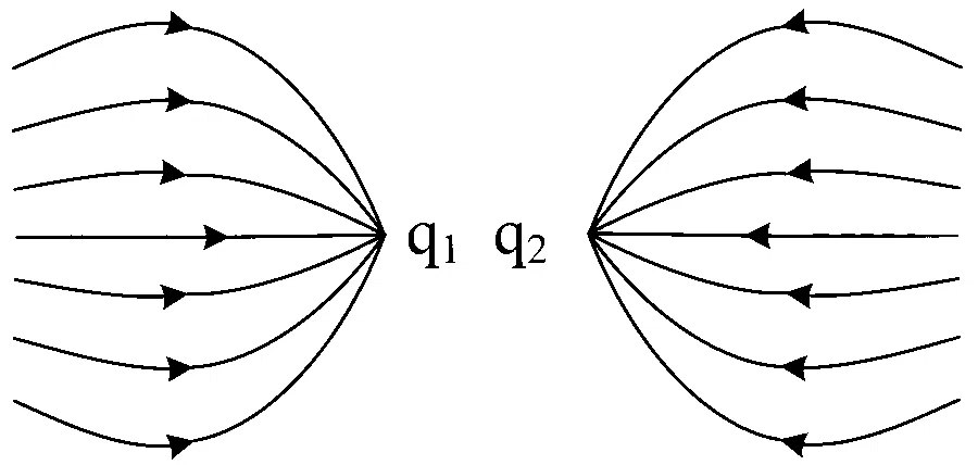 COMEDK 2025 Morning Shift Physics - Electrostatics Question 23 English