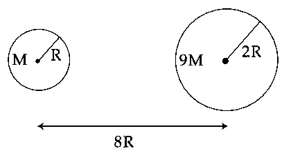 JEE Main 2021 (Online) 27th July Morning Shift Physics - Gravitation Question 122 English