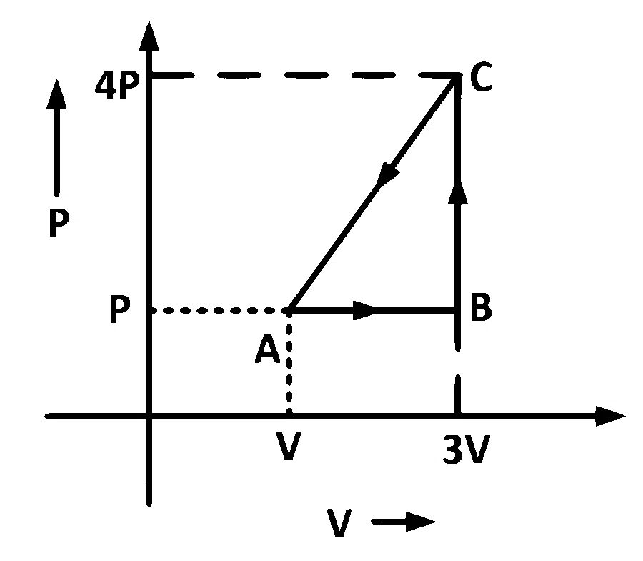 MHT CET 2025 20th April Morning Shift Physics - Heat and Thermodynamics Question 166 English