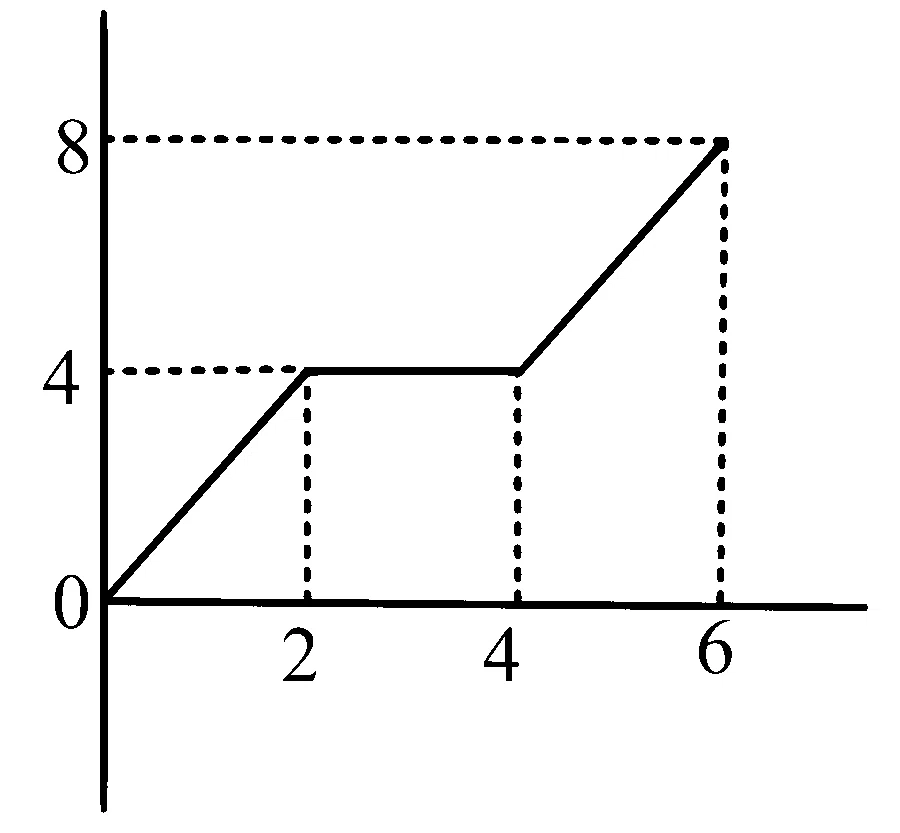 BITSAT 2025 Physics - Motion Question 1 English Option 1