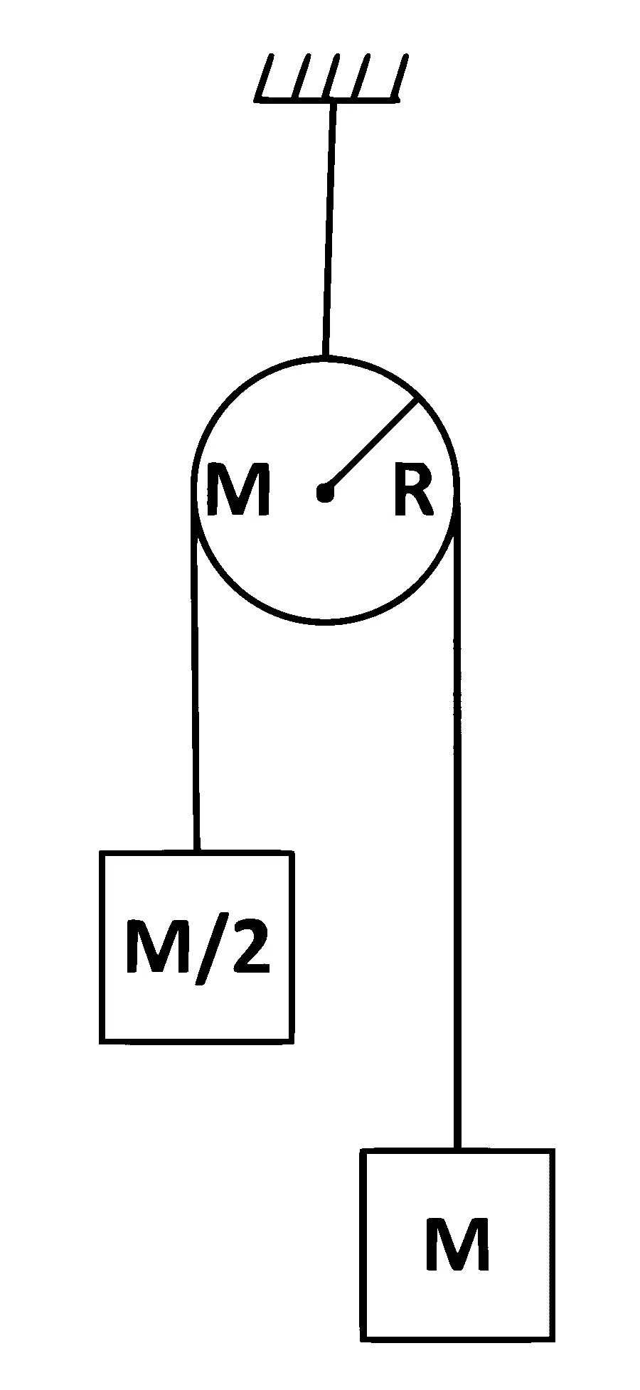 IAT (IISER) 2024 Physics - Rotational Motion Question 3 English