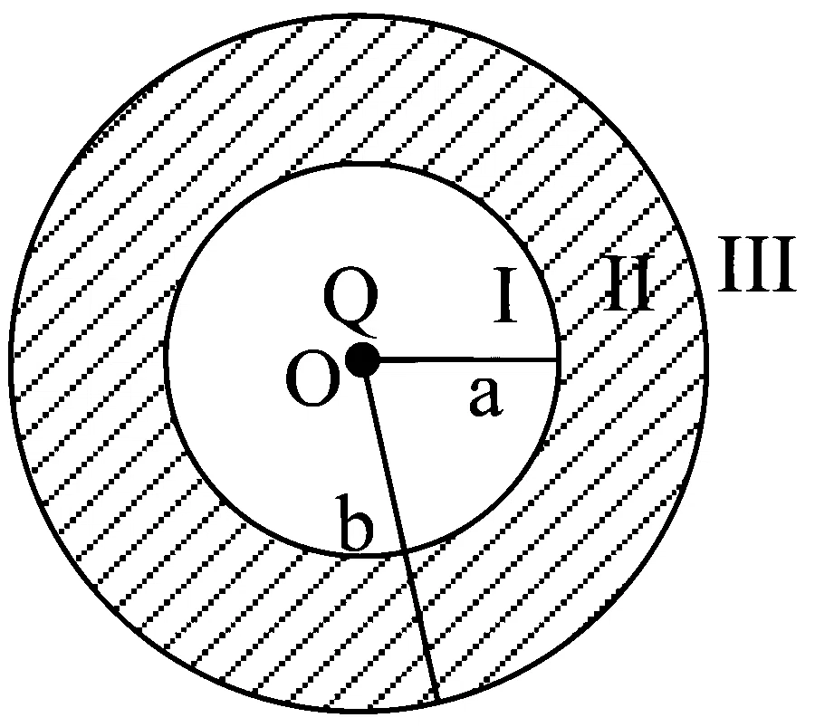 JEE Main 2023 (Online) 30th January Evening Shift Physics - Electrostatics Question 124 English
