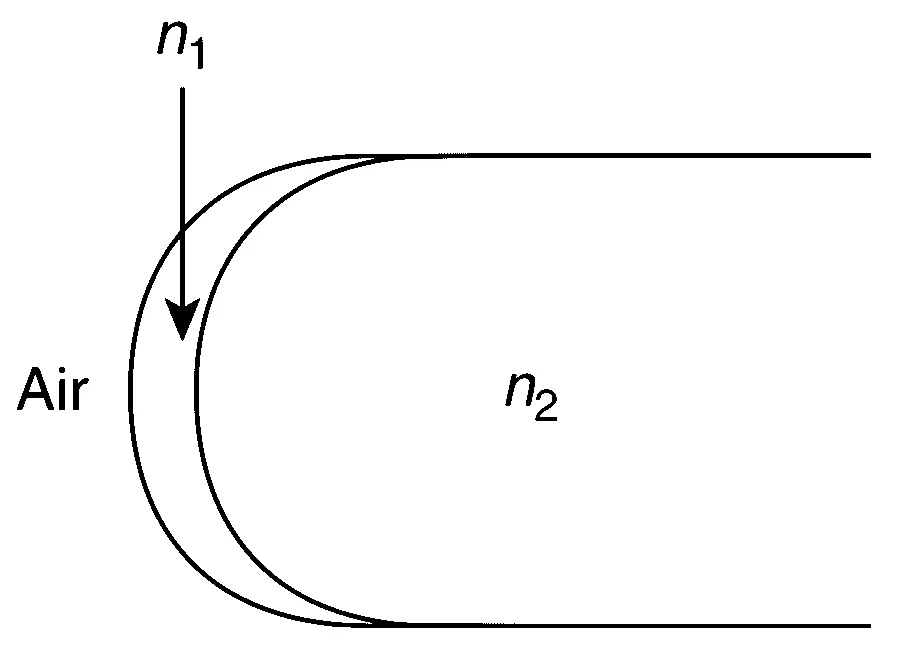 JEE Advanced 2014 Paper 1 Offline Physics - Geometrical Optics Question 47 English