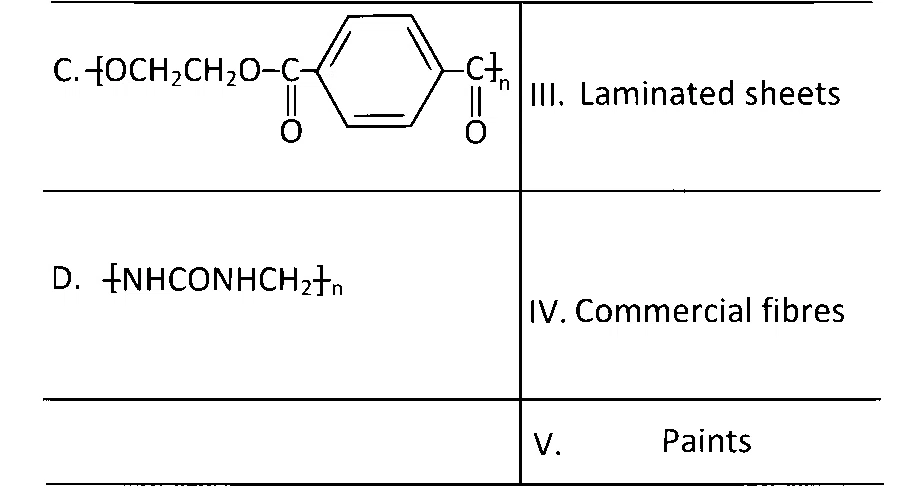 AP EAPCET 2025 - 23rd May Morning Shift Chemistry - Polymers Question 6 English 2