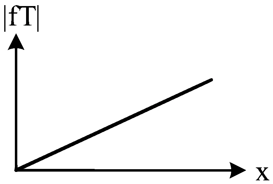 WB JEE 2023 Physics - Simple Harmonic Motion Question 4 Bengali Option 2