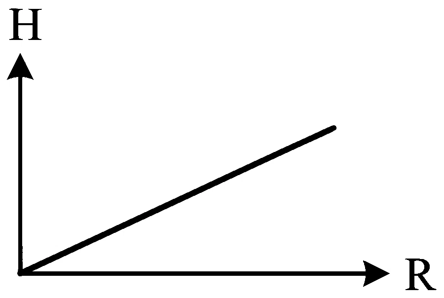 WB JEE 2023 Physics - Gravitation Question 2 Bengali Option 3