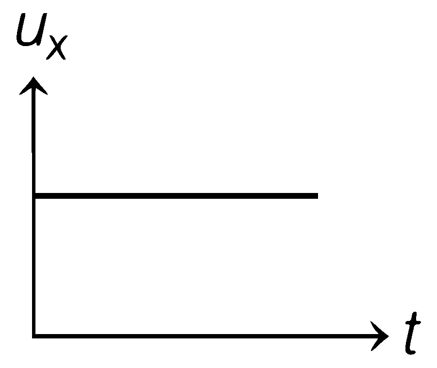 WB JEE 2021 Physics - Motion Question 8 Bengali Option 2