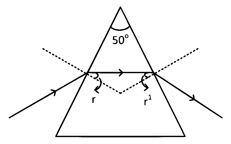KCET 2025 Physics - Ray Optics Question 8 English