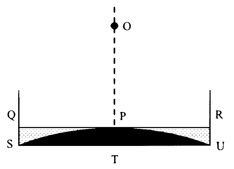 JEE Advanced 2024 Paper 1 Online Physics - Geometrical Optics Question 13 English