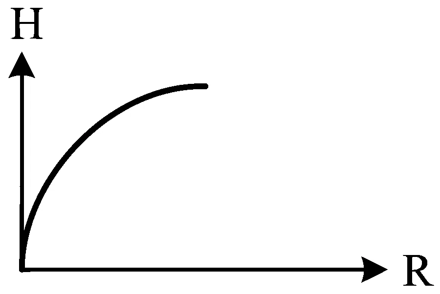 WB JEE 2023 Physics - Gravitation Question 2 Bengali Option 4