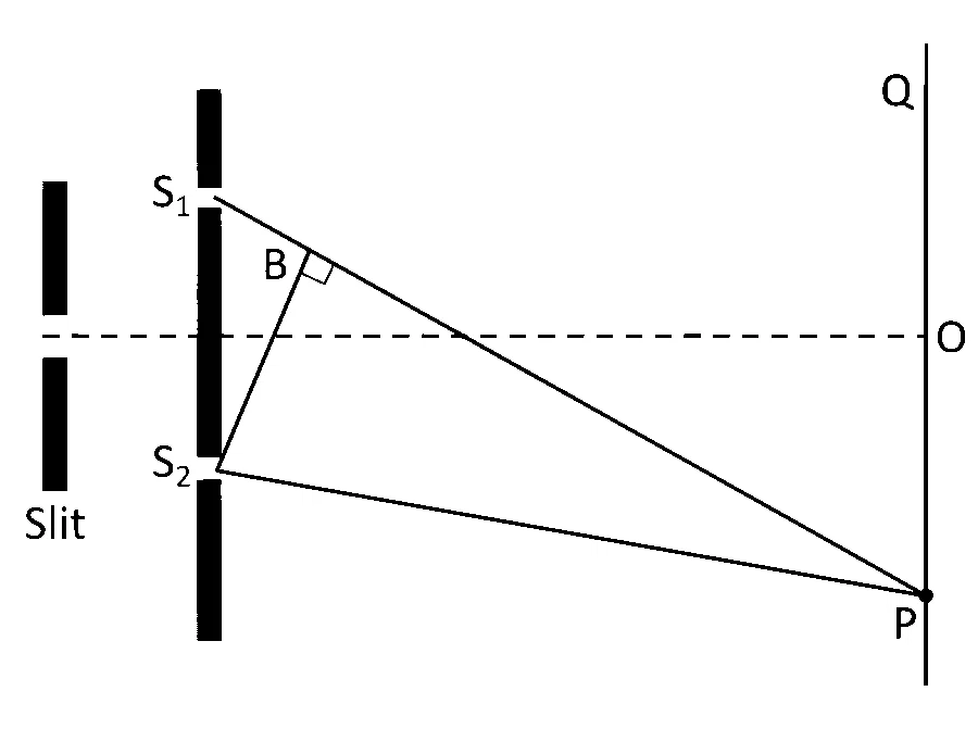 MHT CET 2026 13th April Evening Shift Physics - Wave Optics Question 13 English