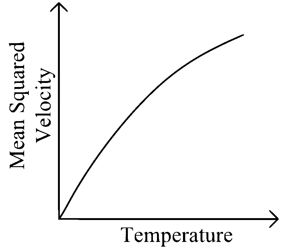 JEE Main 2025 (Online) 28th January Morning Shift Physics - Heat and Thermodynamics Question 62 English Option 2