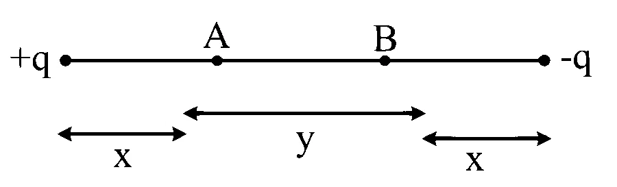 MHT CET (PCB) 2024 22th April Evening Shift Physics - Electrostatics Question 7 English