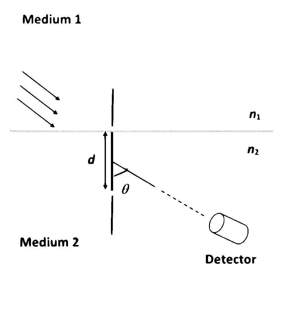 JEE Advanced 2022 Paper 2 Online Physics - Wave Optics Question 12 English