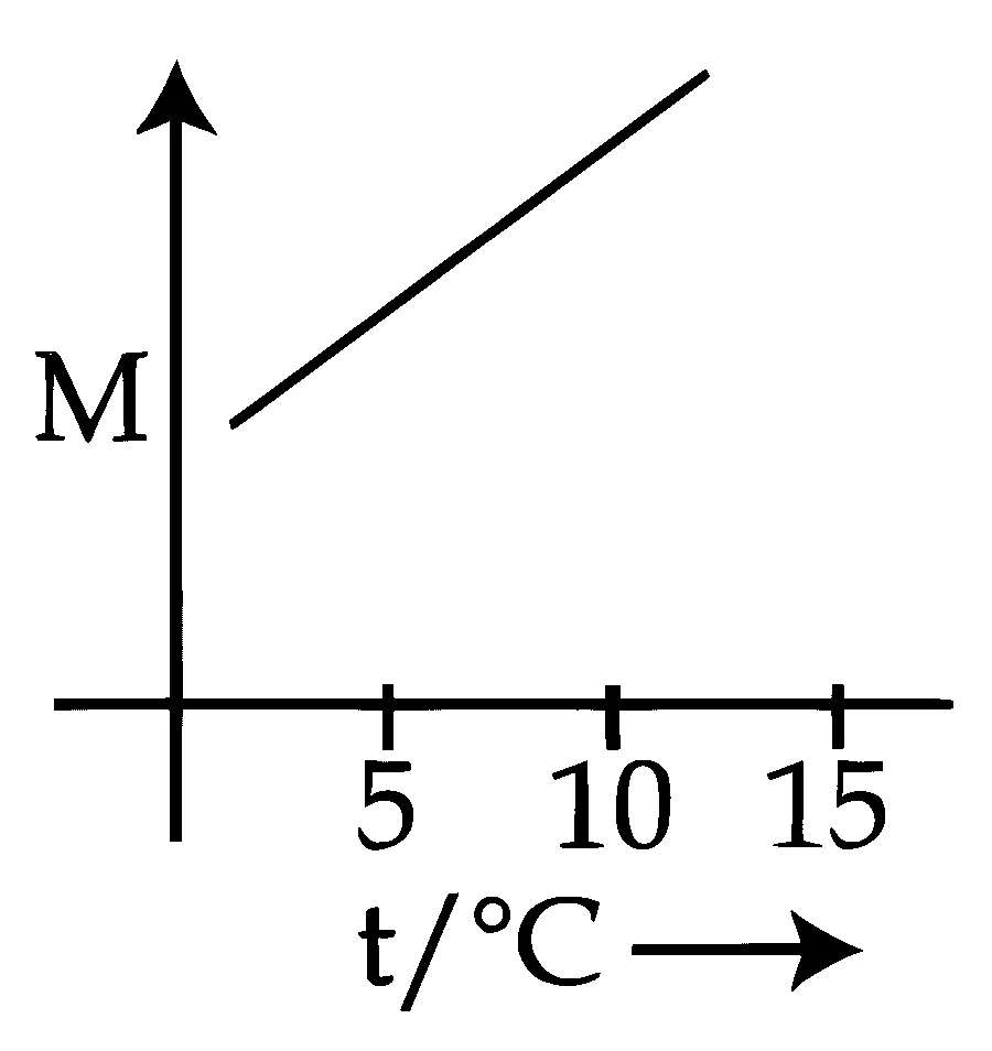 JEE Main 2025 (Online) 2nd April Evening Shift Chemistry - Solutions Question 32 English Option 3