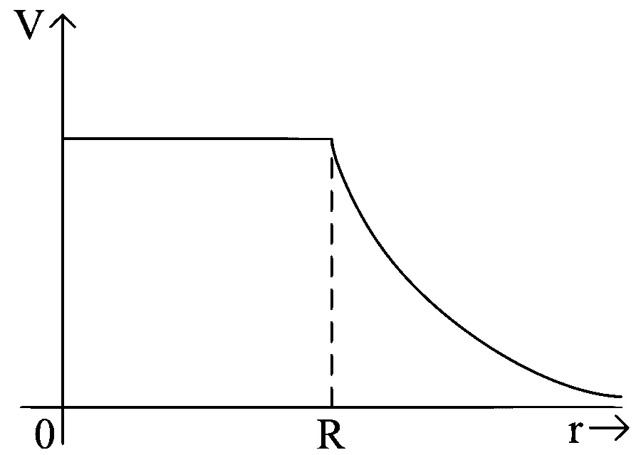 JEE Main 2023 (Online) 31st January Morning Shift Physics - Electrostatics Question 126 English Option 4