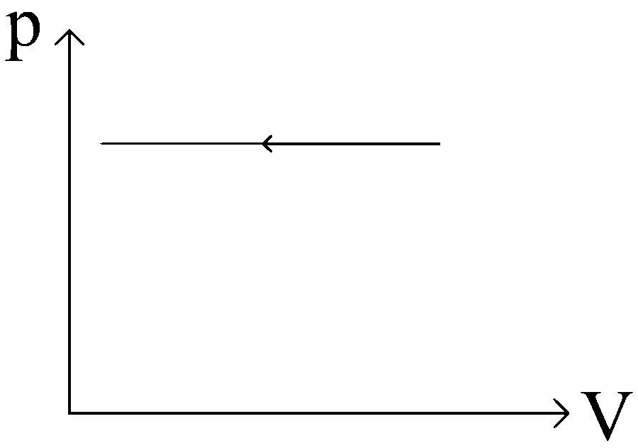VITEEE 2024 Physics - Heat and Thermodynamics Question 6 English Option 4