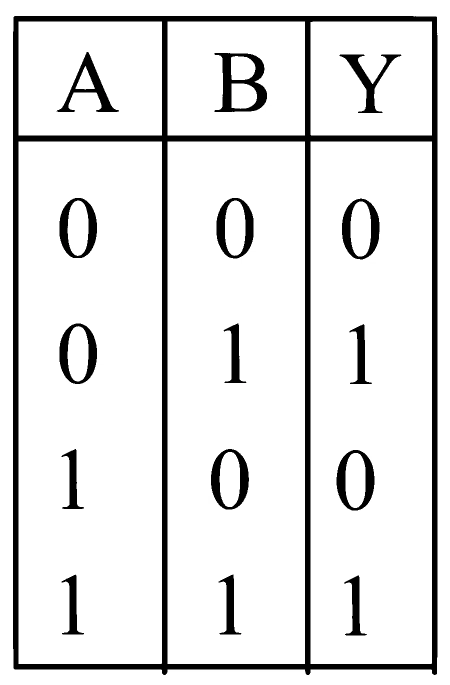 JEE Main 2024 (Online) 29th January Evening Shift Physics - Semiconductor Question 54 English Option 2