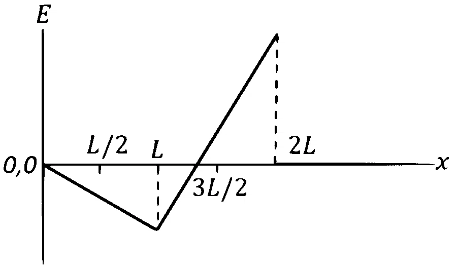 JEE Advanced 2024 Paper 2 Online Physics - Electromagnetic Induction Question 8 English Option 1
