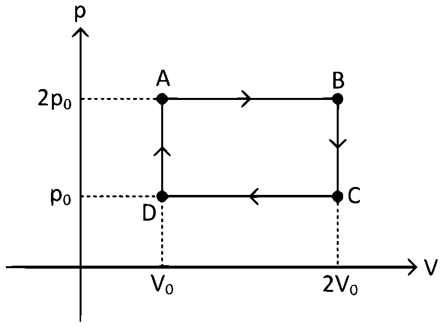 BITSAT 2024 Physics - Heat and Thermodynamics Question 5 English