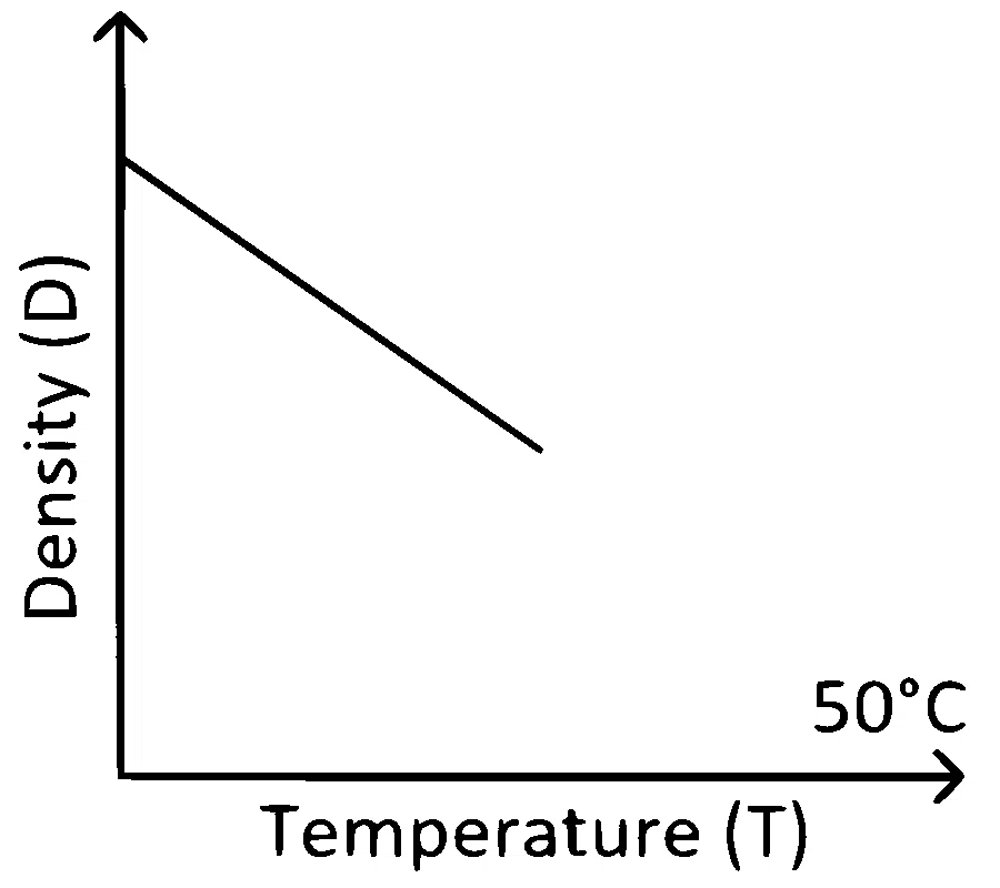 WB JEE  2008 Physics - Heat and Thermodynamics Question 12 English Option 3