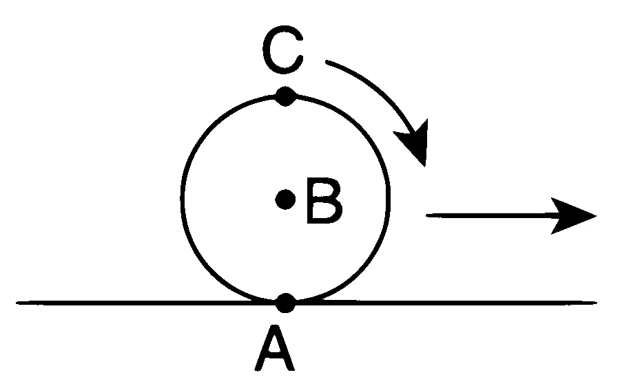 IIT-JEE 2009 Paper 2 Offline Physics - Rotational Motion Question 29 English