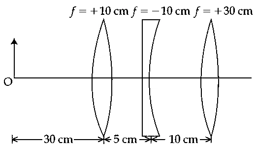 JEE Main 2021 (Online) 27th August Morning Shift Physics - Geometrical Optics Question 165 English