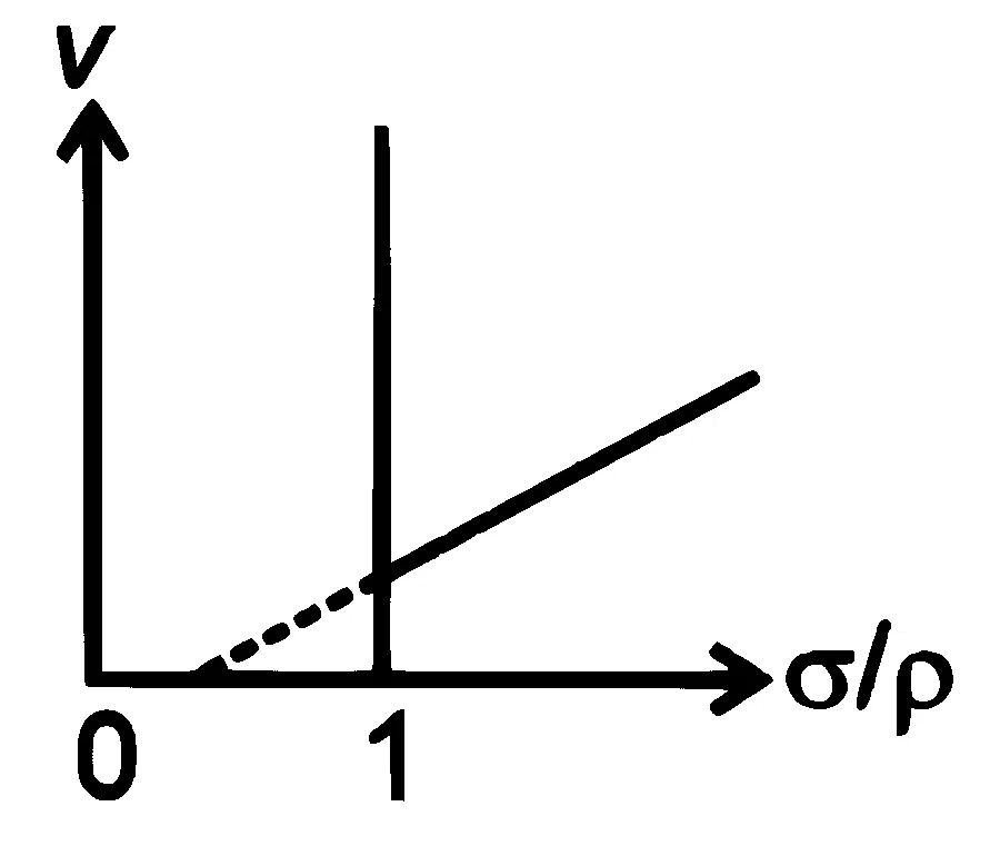 RE-NEET 2026 Physics - Properties of Matter Question 2 English Option 4