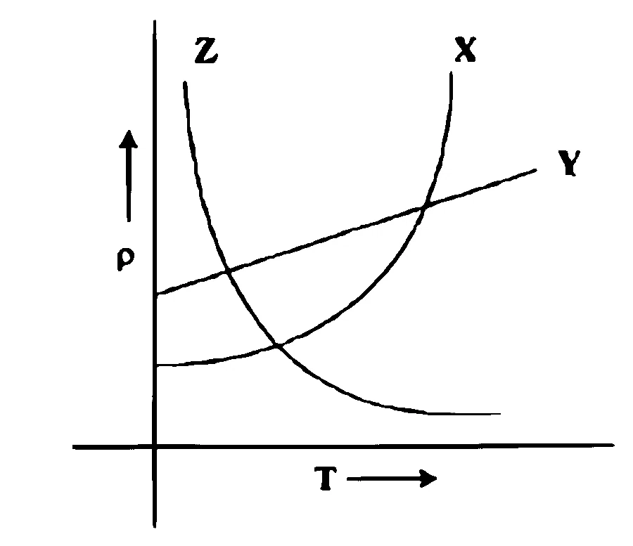 KCET 2025 Physics - Current Electricity Question 7 English