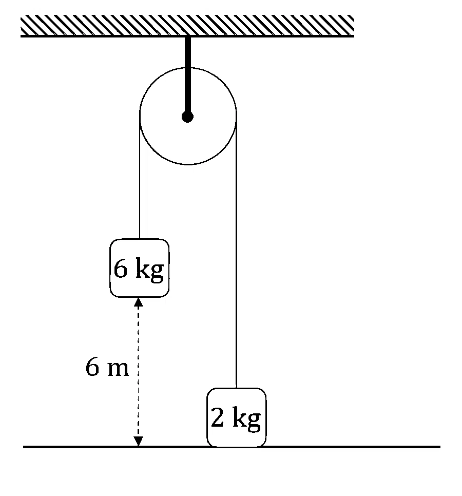 JEE Main 2026 (Online) 6th April Evening Shift Physics - Work Power & Energy Question 5 English
