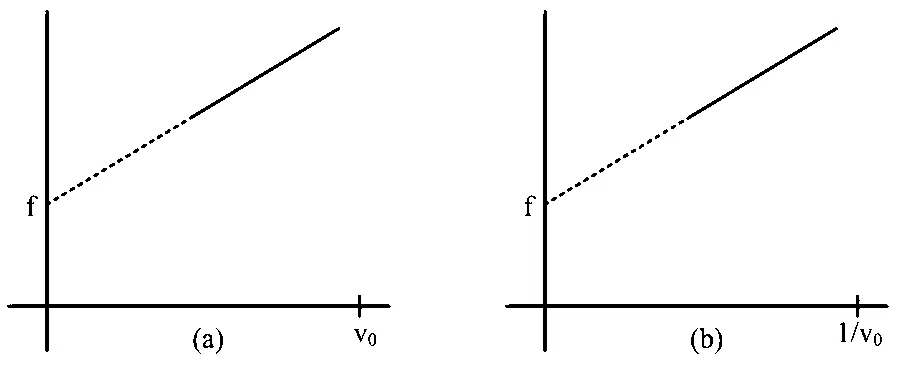COMEDK 2022 Physics - Waves Question 12 English