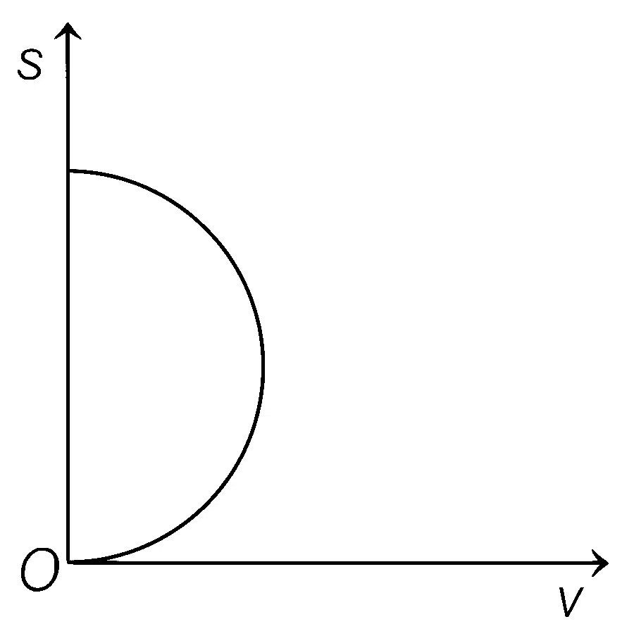 AP EAPCET 2021 - 20th August Evening Shift Physics - Motion in a Straight Line Question 26 English Option 1
