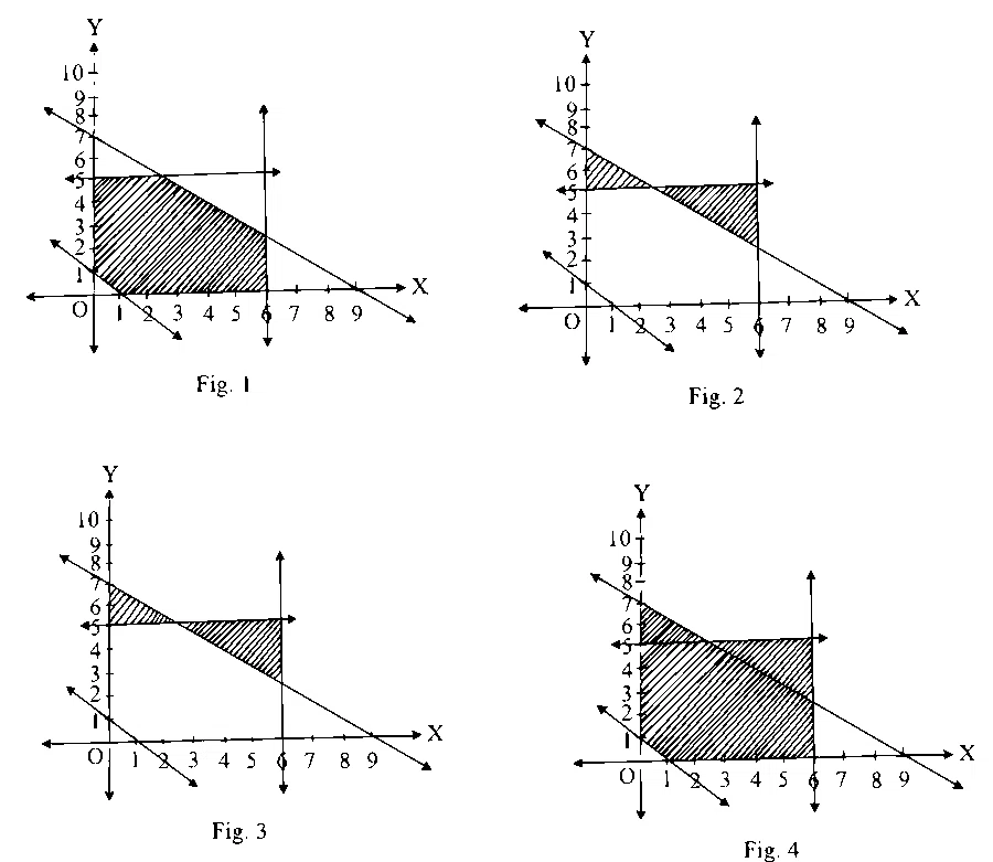 MHT CET 2024 10th May Evening Shift Mathematics - Linear Programming Question 40 English