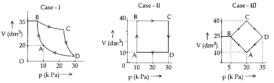 JEE Main 2025 (Online) 28th January Evening Shift Chemistry - Thermodynamics Question 50 English