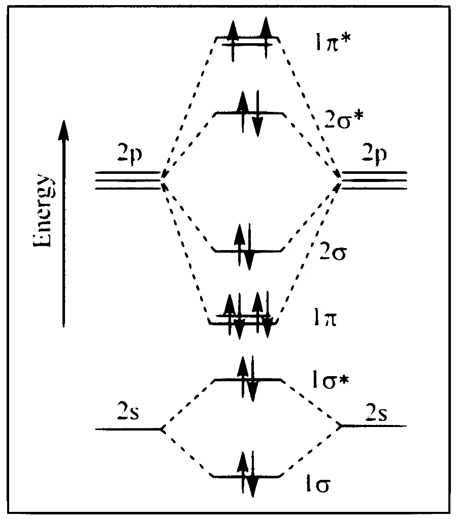JEE Advanced 2023 Paper 2 Online Chemistry - Chemical Bonding & Molecular Structure Question 10 English Option 2