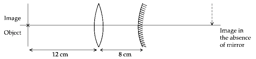 JEE Main 2021 (Online) 26th August Evening Shift Physics - Geometrical Optics Question 167 English
