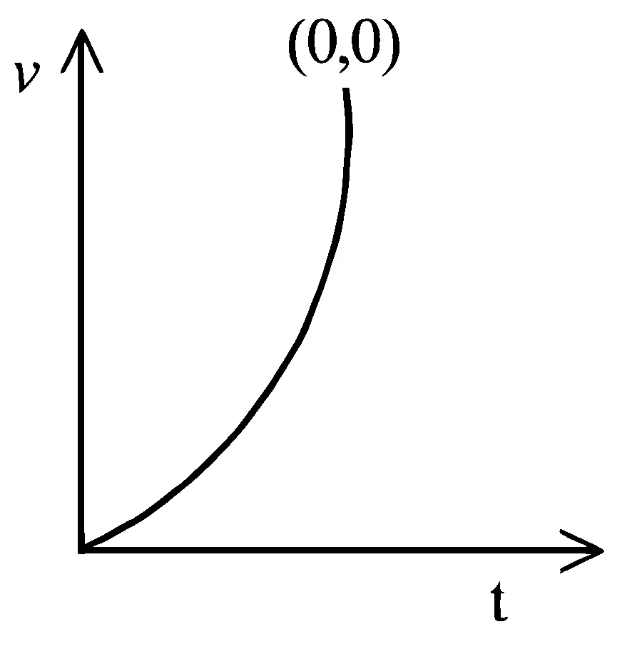 JEE Main 2026 (Online) 28th January Morning Shift Physics - Laws of Motion Question 11 English Option 3