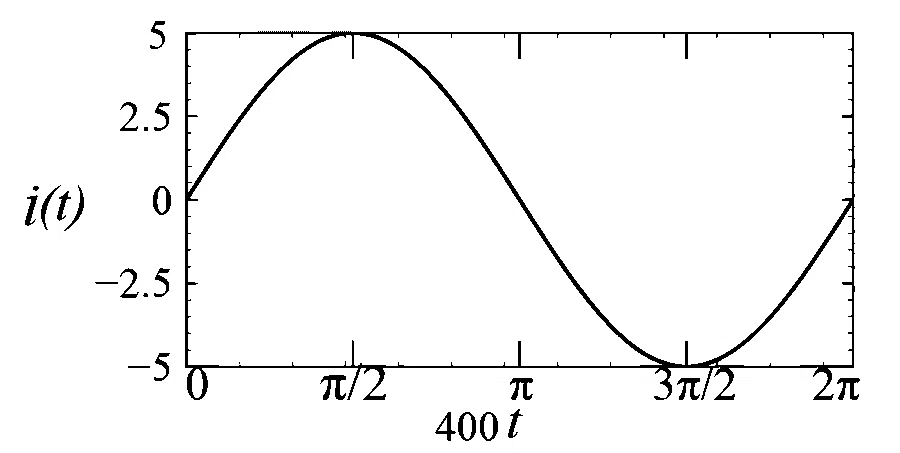JEE Advanced 2025 Paper 1 Online Physics - Alternating Current Question 4 English 3