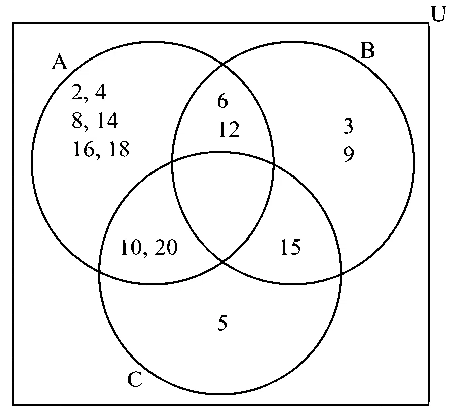 COMEDK 2024 Morning Shift Mathematics - Sets and Relations Question 24 English Option 1