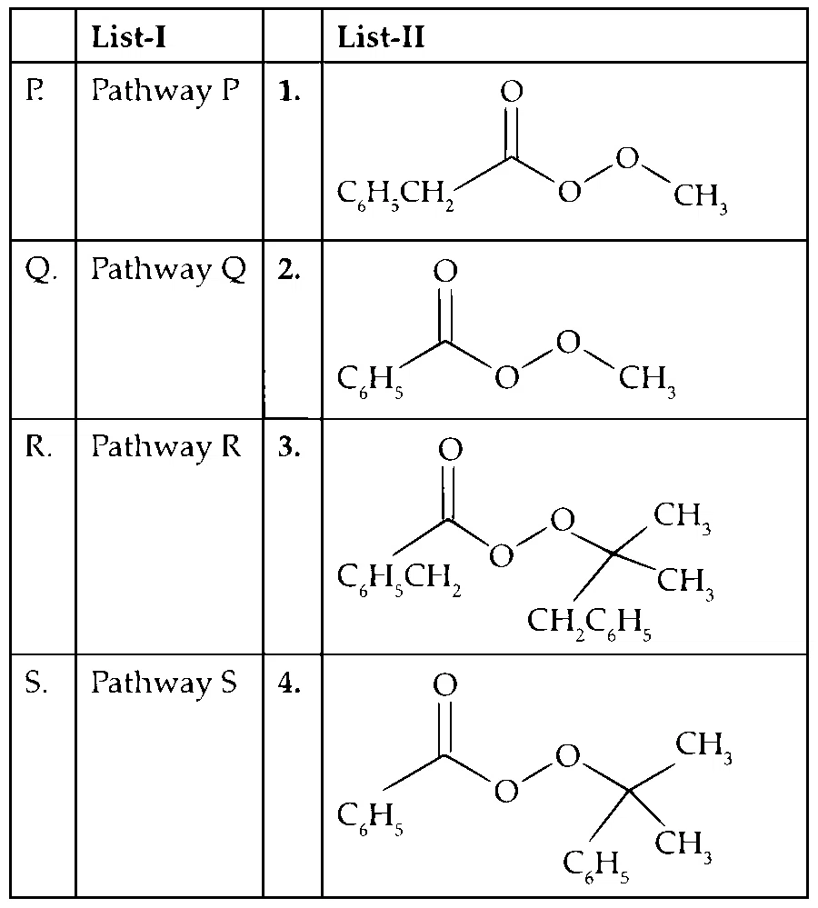 JEE Advanced 2014 Paper 2 Offline Chemistry - Aldehydes, Ketones and Carboxylic Acids Question 51 English 2