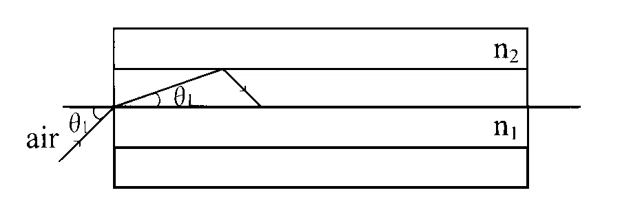 IAT (IISER) 2020 Physics - Ray Optics Question 6 English