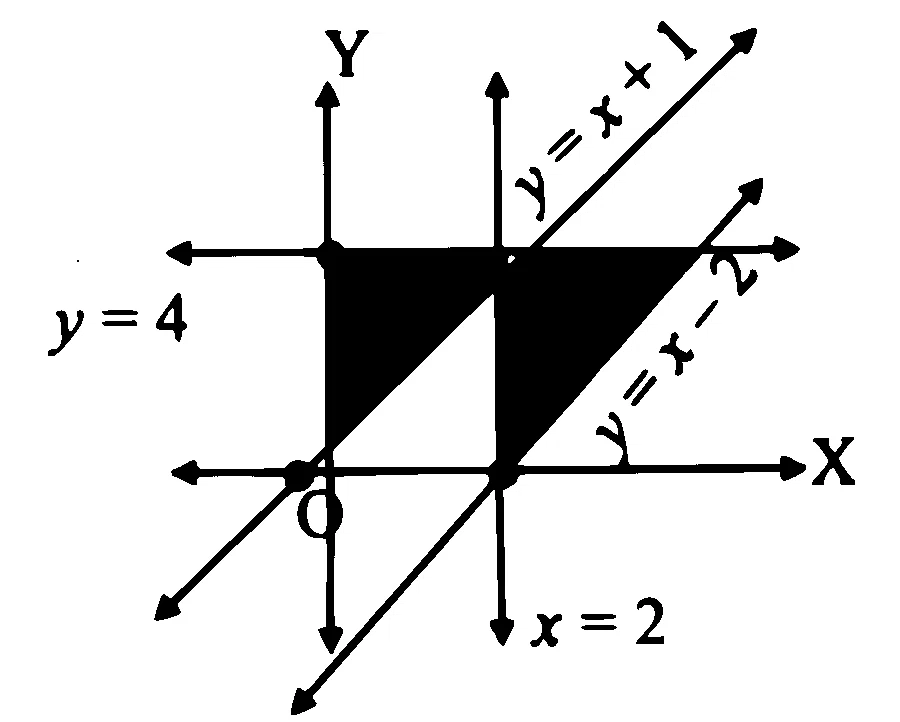 MHT CET 2025 19th April Evening Shift Mathematics - Linear Programming Question 32 English Option 4